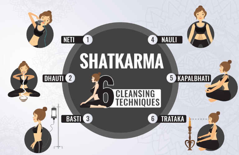 shatkarma (1)